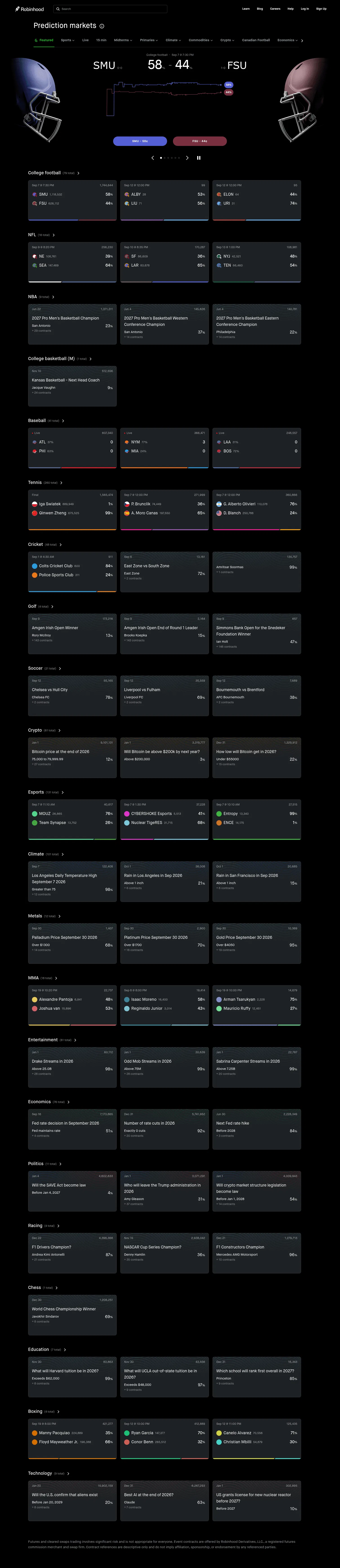 robinhood.com/us/en/prediction-markets on desktop, full screenshot