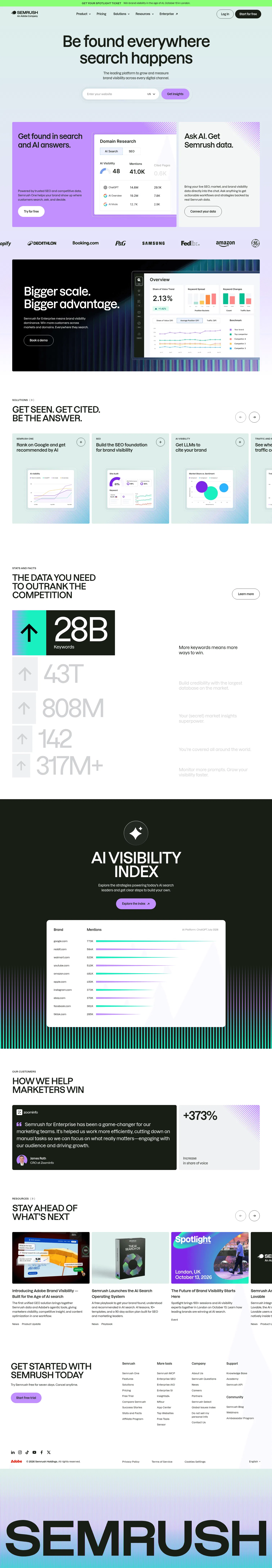 semrush.com on desktop, full screenshot