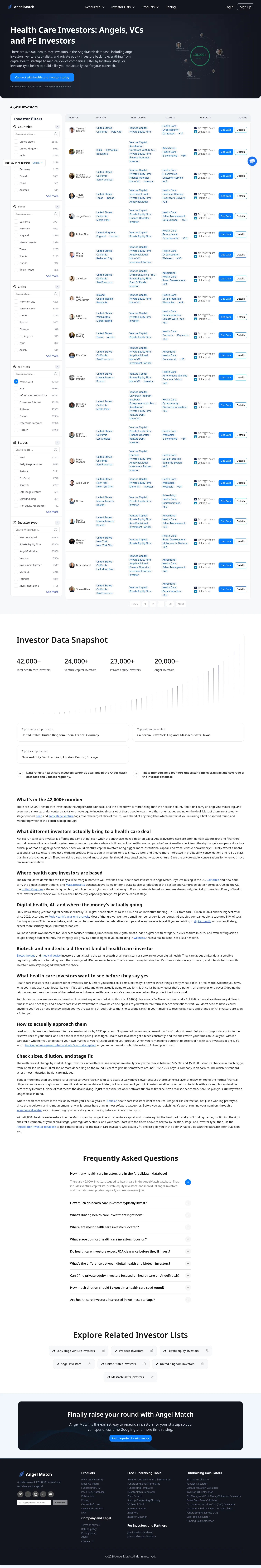 angelmatch.io/investors/by-market/health-care on desktop, full screenshot