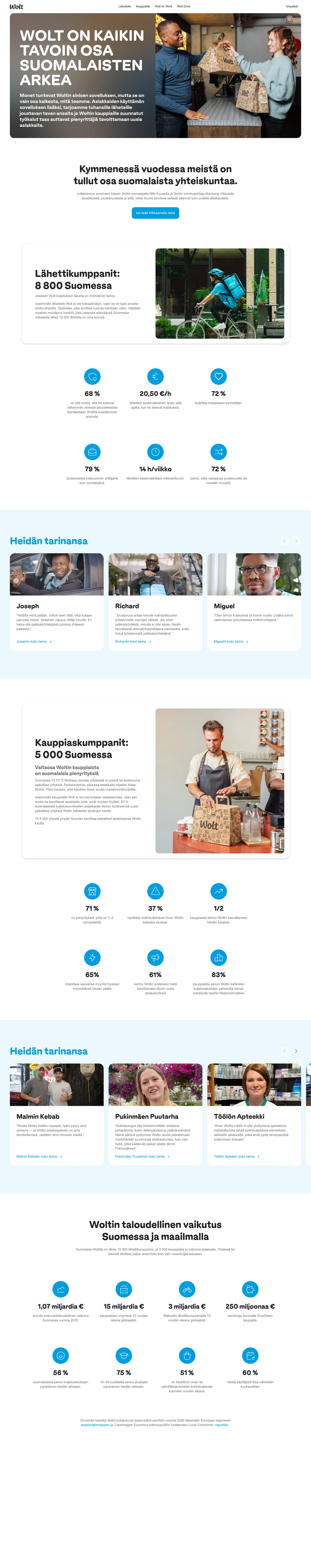 explore.wolt.com/fi/fin/insights on desktop, full screenshot