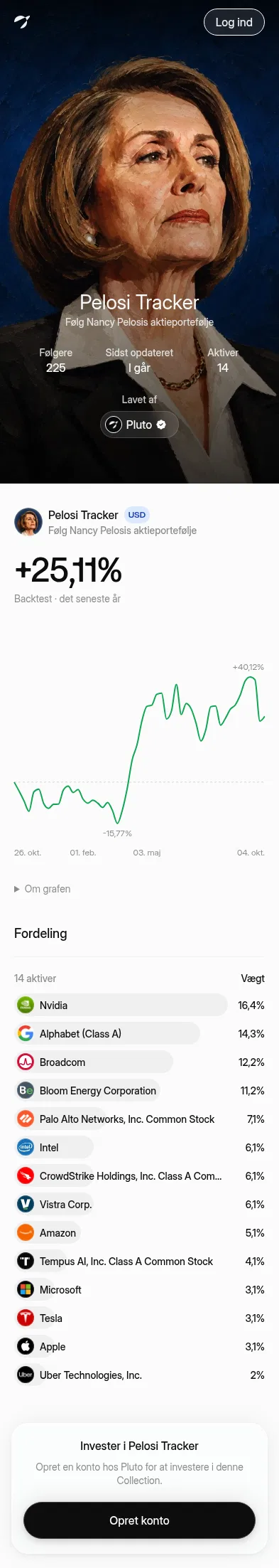 pluto.markets/dk/collections/pelosi-tracker-bq0wt2t2 on mobile, full screenshot