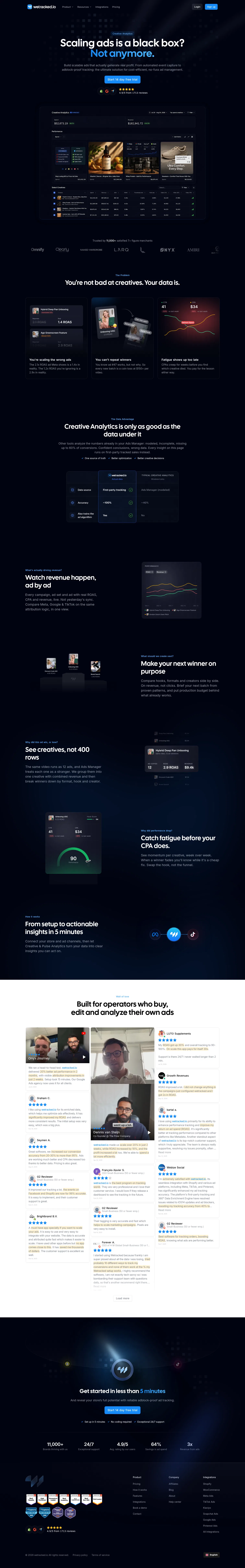 wetracked.io/creative-analytics on desktop, full screenshot