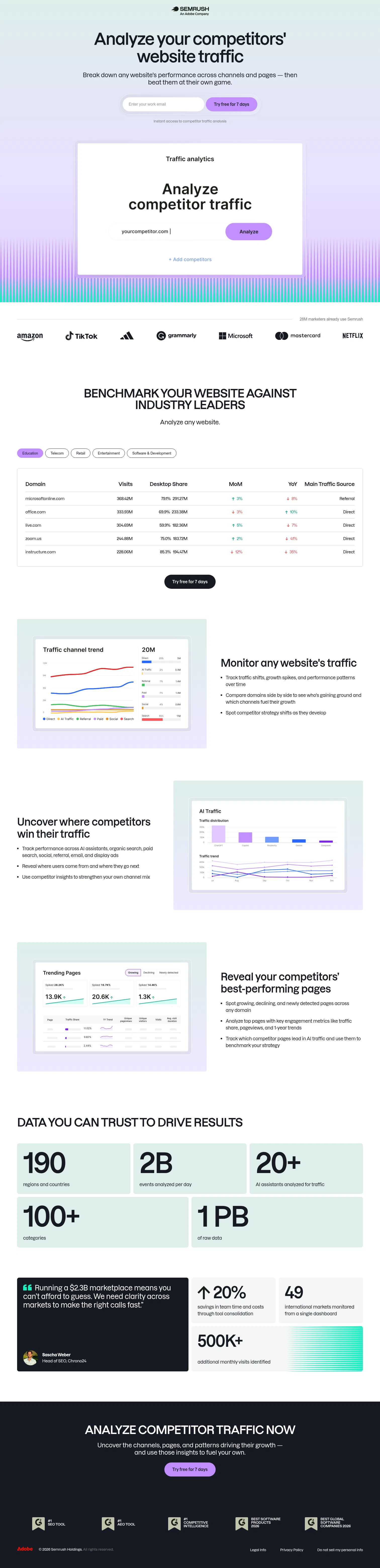 semrush.com/lp/traffic-analytics-7-new/en on desktop, full screenshot