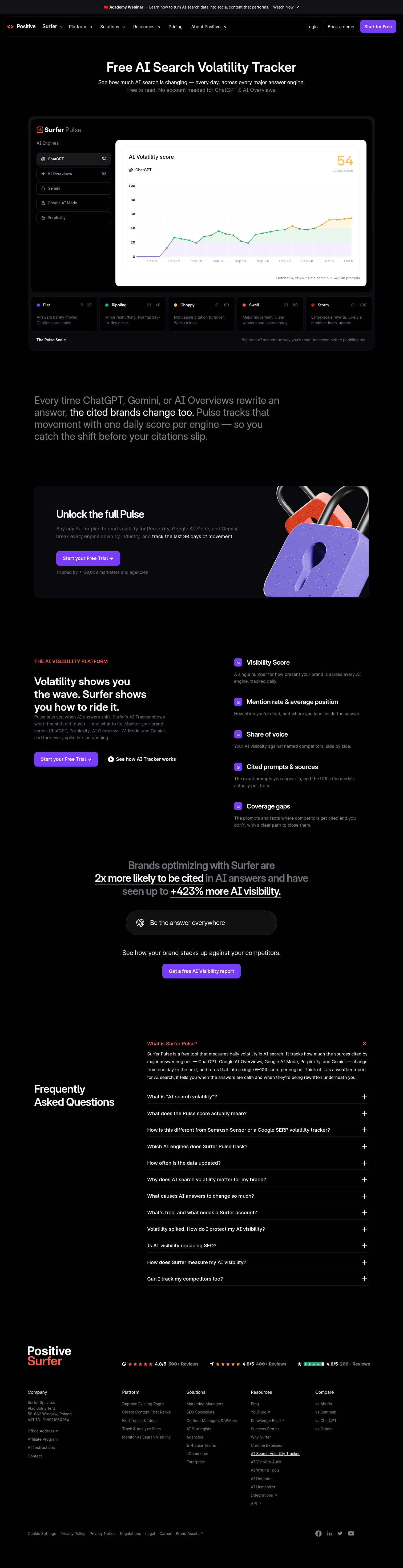 surferseo.com/ai-volatility-tracker on desktop